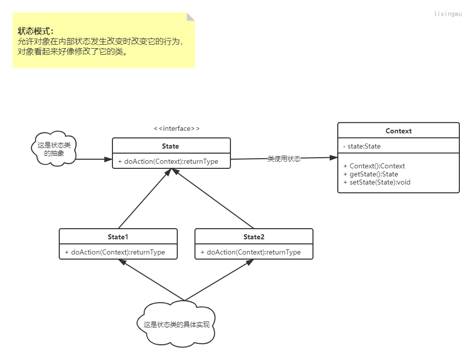 状态模式